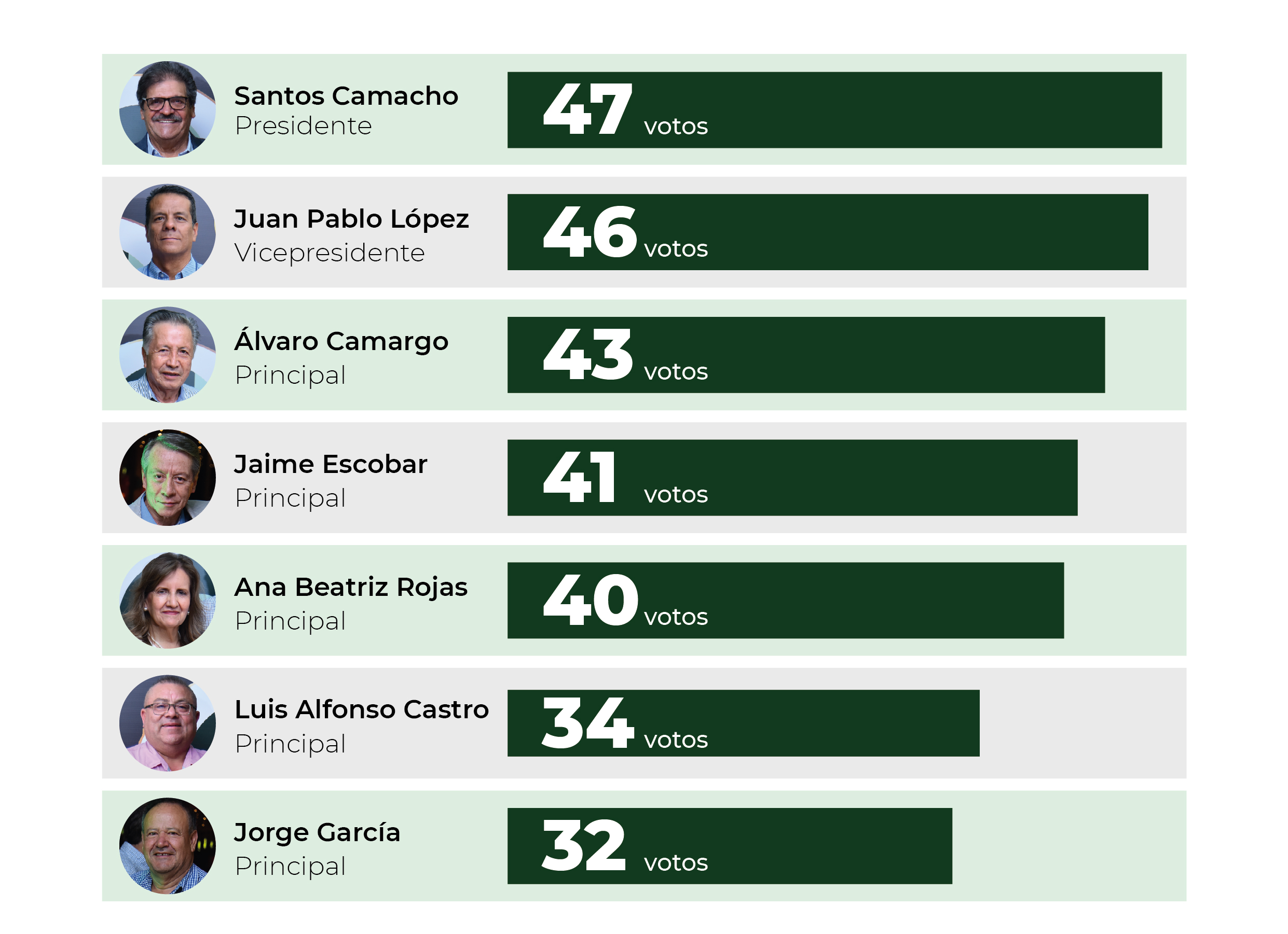 Graficas Elecciones Asamblea Mesa de trabajo 1